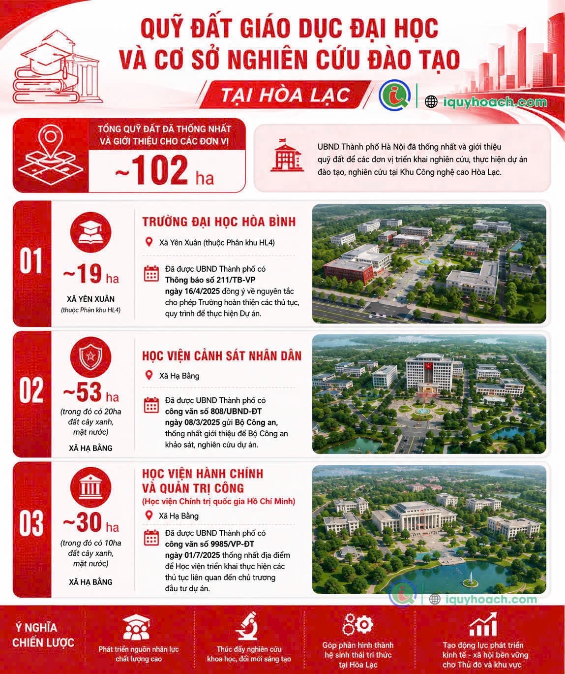 Quỹ đất giáo dục đại học tại Hòa Lạc — tổng ~102 ha đã được thống nhất giới thiệu cho các đơn vị